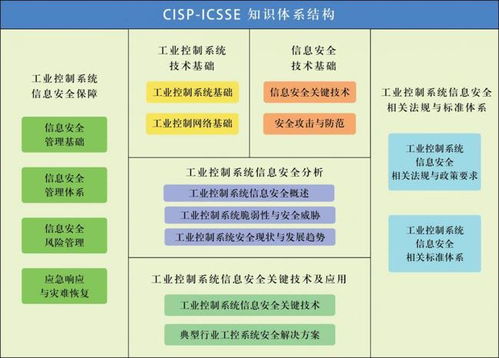 谷安學(xué)院推出國(guó)家注冊(cè)工業(yè)控制系統(tǒng)安全工程師CISP-ICSSE課程，深化信息系統(tǒng)運(yùn)維服務(wù)能力建設(shè)