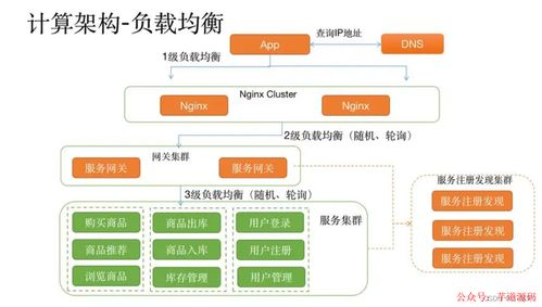 Spring Cloud微服務架構(gòu) 實現(xiàn)分布式系統(tǒng)的無縫協(xié)作與高效運維
